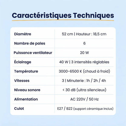Ventilateur de plafond